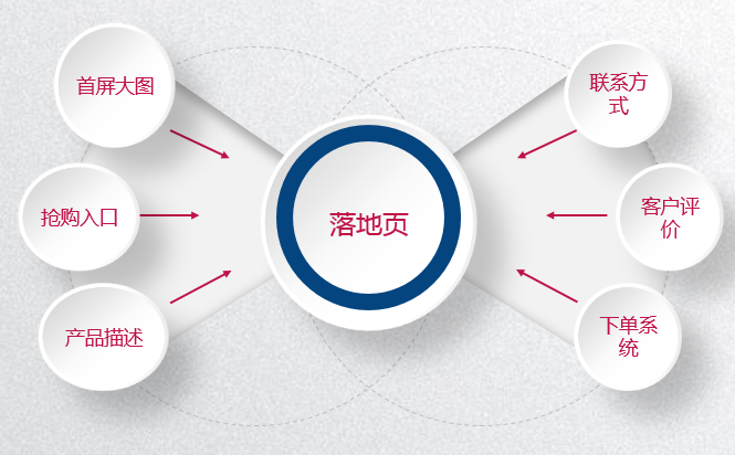 UC广告投放 UC广告投放