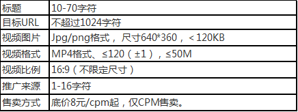 UC信息流广告视频样式产品介绍、样式展示及使用操作说明