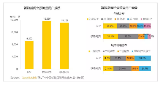 uc开户流程借助移动网页,新浪新闻触达到更多25-30岁用户。 uc开户流程借助移动网页,新浪新闻触达到更多25-30岁用户。