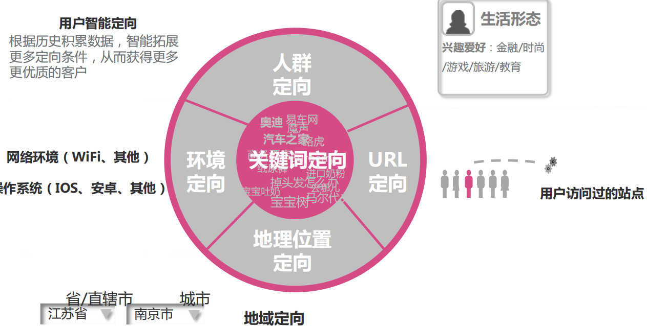 UC广告投放广告