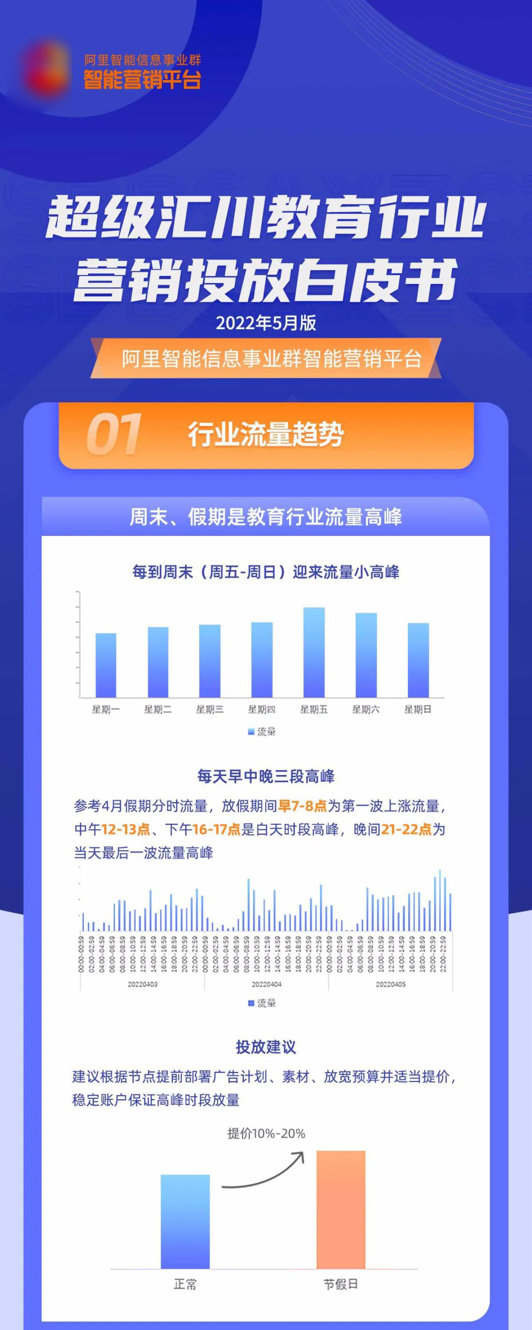 UC投放效果 UC投放效果