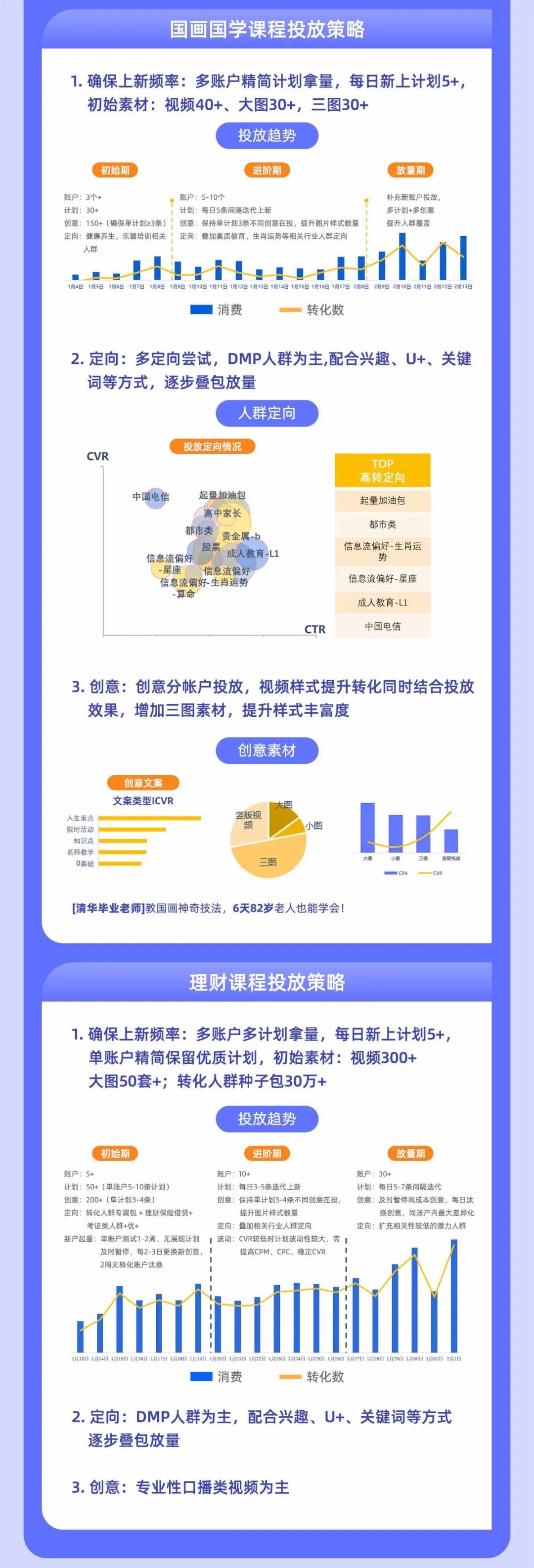 UC投放平台 UC投放平台