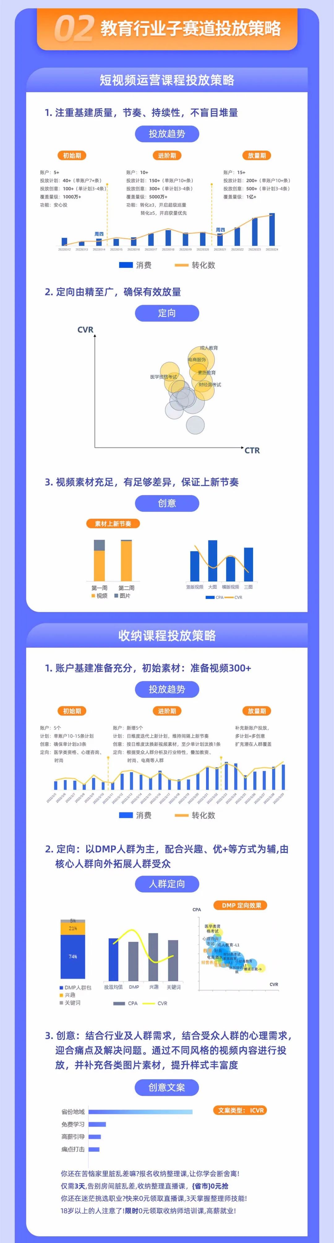 UC广告投放流程 UC广告投放流程