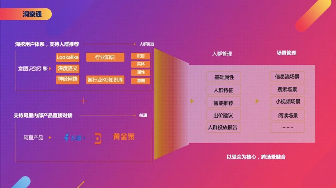 UC广告投放 UC广告投放
