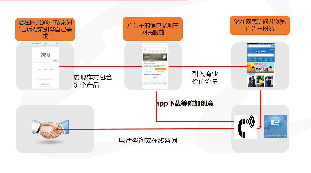 UC竞价广告有什么推广优势? UC竞价广告有什么推广优势?