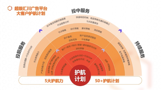 UC广告平台完成全新品牌升级，由以UC广告搜索、UC信息流广告商业化见长的媒介平台，转型为综合数字营销平台。