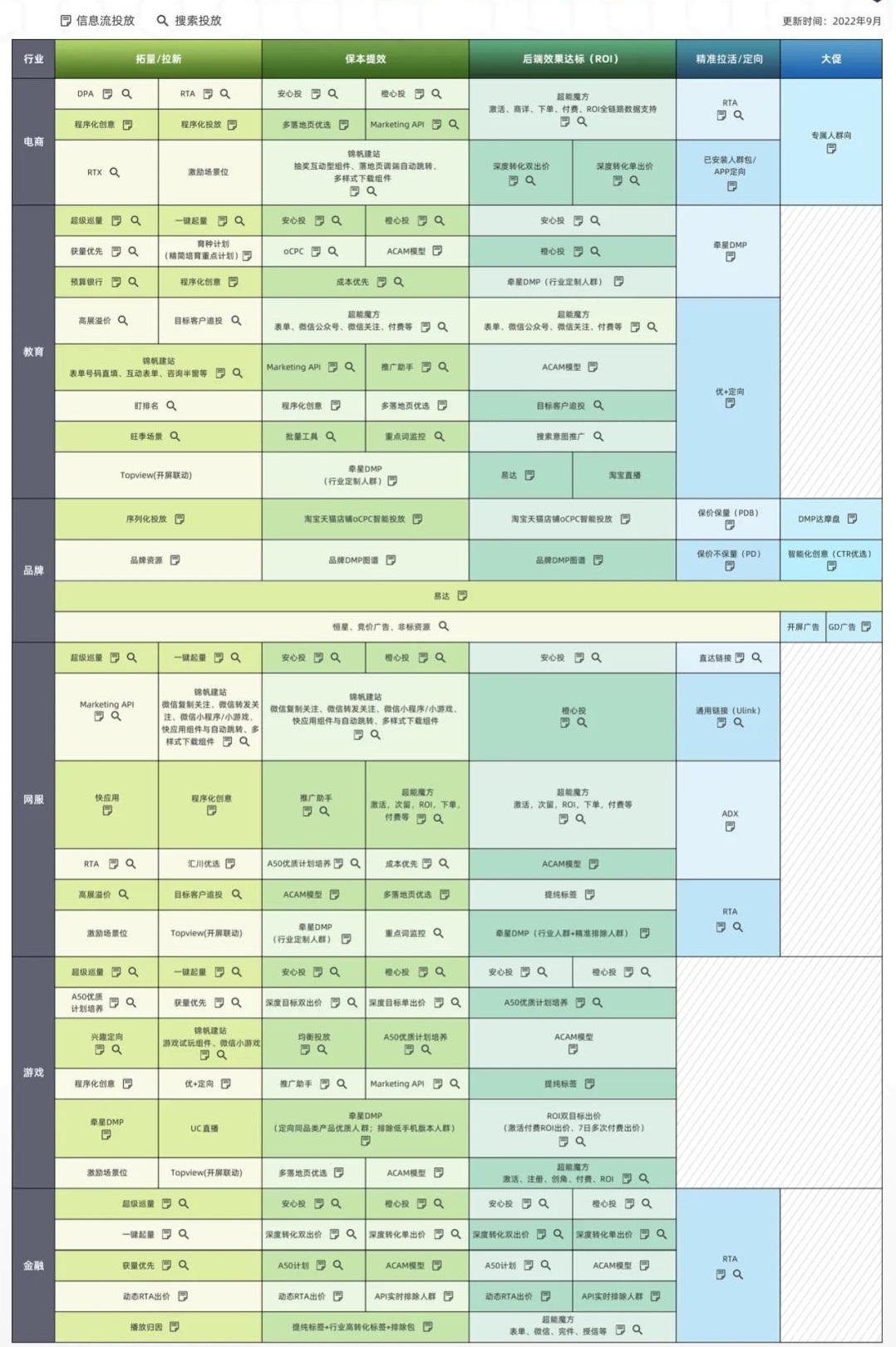 快快下载收藏这张全景大图,快速查找最有效的行业解决方案。 快快下载收藏这张全景大图,快速查找最有效的行业解决方案。
