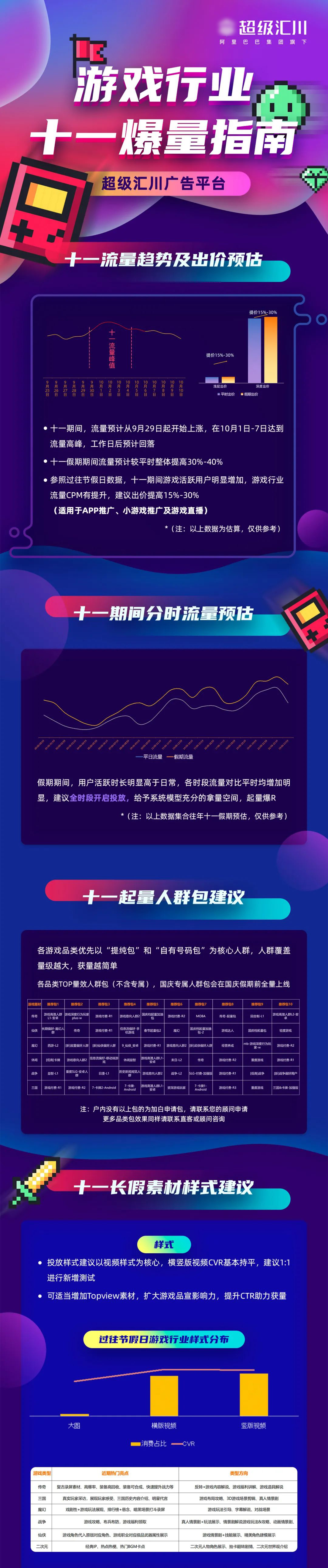 如何抓住时间窗口,提前布局营销投放,对于广告主来说至关重要。 如何抓住时间窗口,提前布局营销投放,对于广告主来说至关重要。