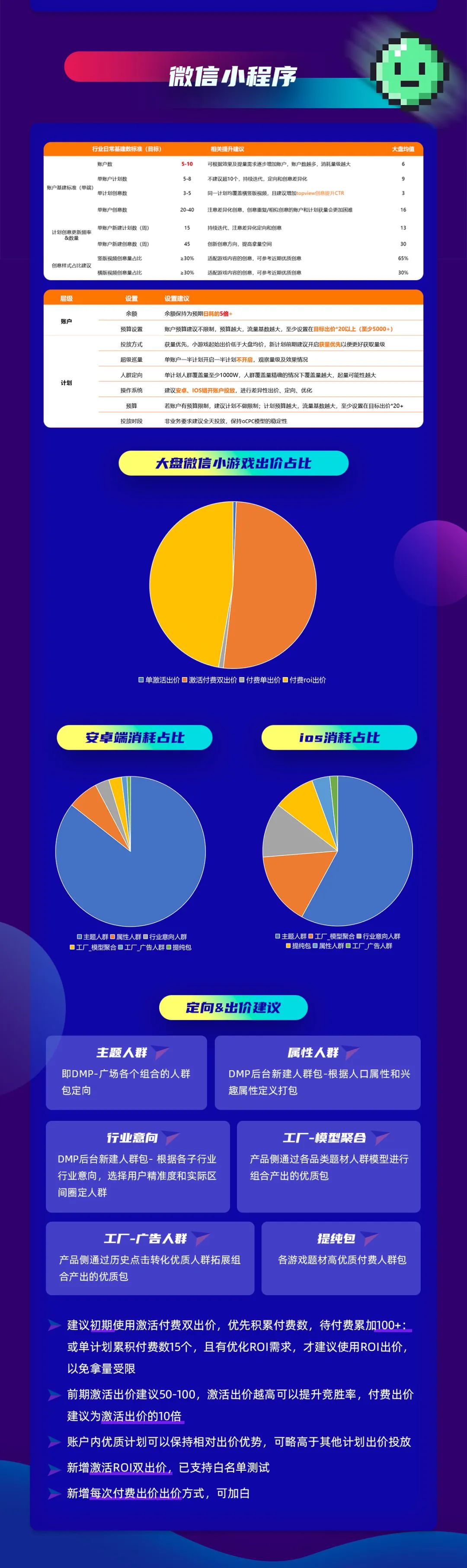 如何抓住时间窗口,提前布局营销投放,对于广告主来说至关重要。 如何抓住时间窗口,提前布局营销投放,对于广告主来说至关重要。