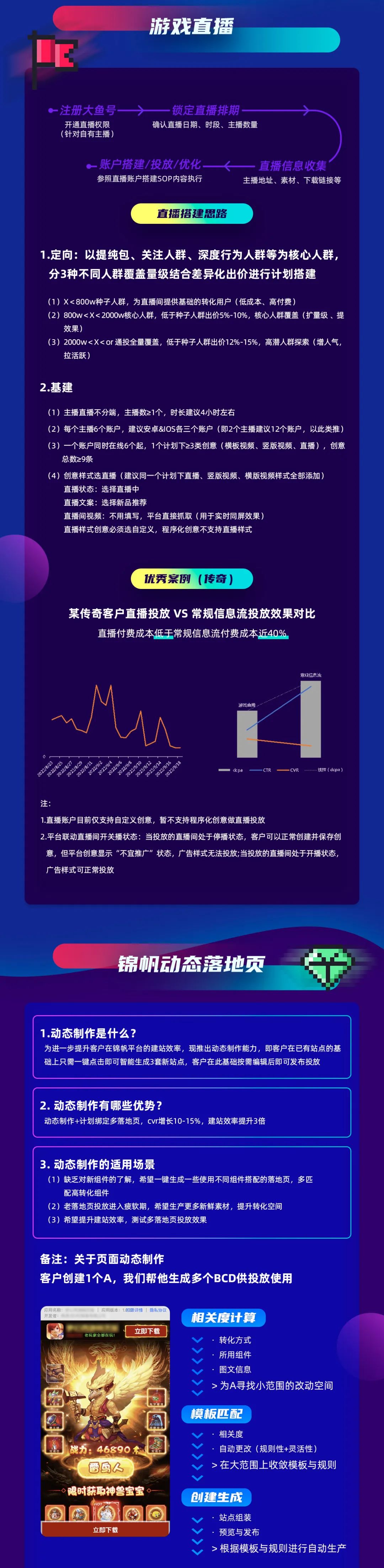 如何抓住时间窗口,提前布局营销投放,对于广告主来说至关重要。 如何抓住时间窗口,提前布局营销投放,对于广告主来说至关重要。