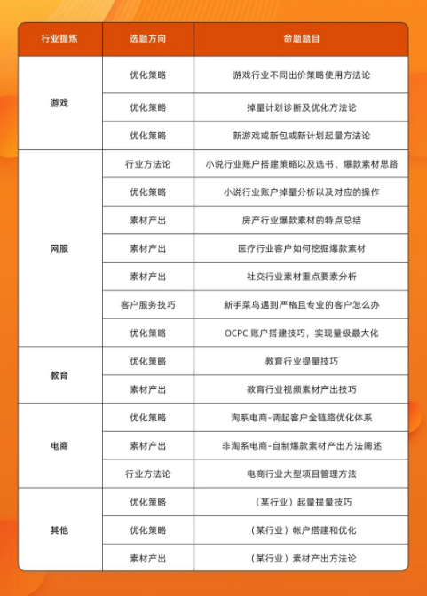 全方位覆盖优化师服务客户技能需求点和多样化工作场景