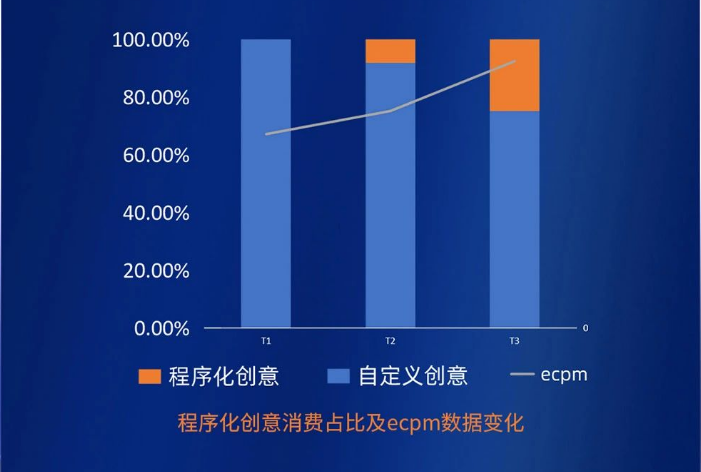 塔防游戏客户案例 塔防游戏客户案例