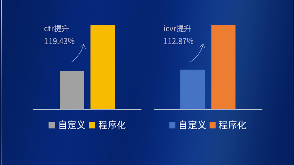 电商客户案例 电商客户案例