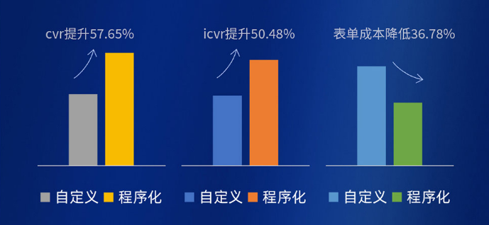 医疗客户案例 医疗客户案例