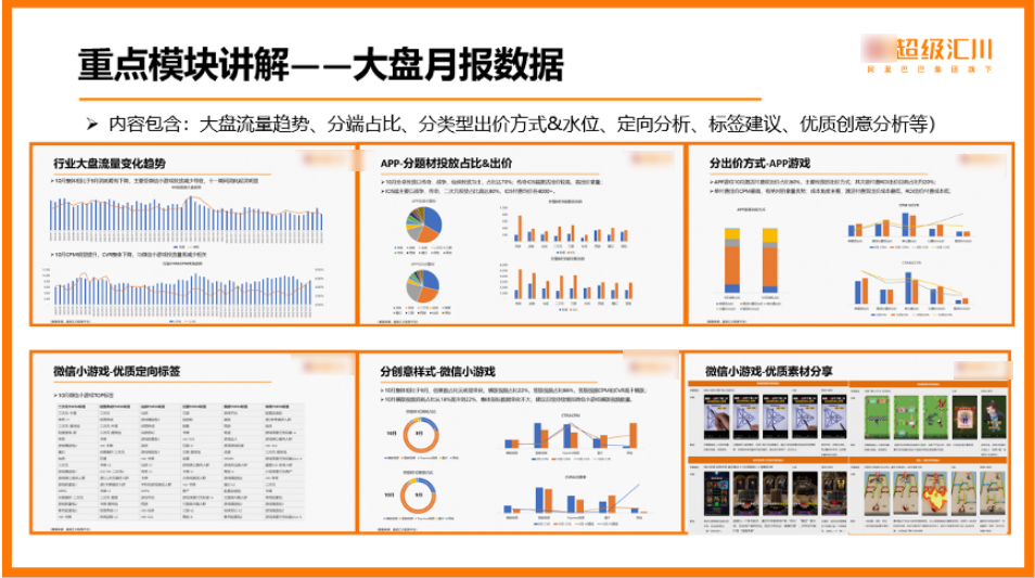 重点模块讲解一- 大盘月报数据 重点模块讲解一- 大盘月报数据