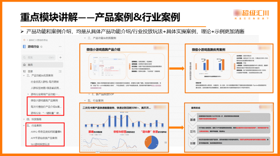 重点模块讲解——产品案例&行业案例 重点模块讲解——产品案例&行业案例