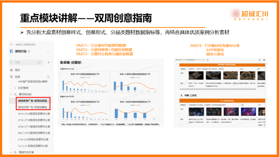 重点模块讲解——双周创意指南 重点模块讲解——双周创意指南