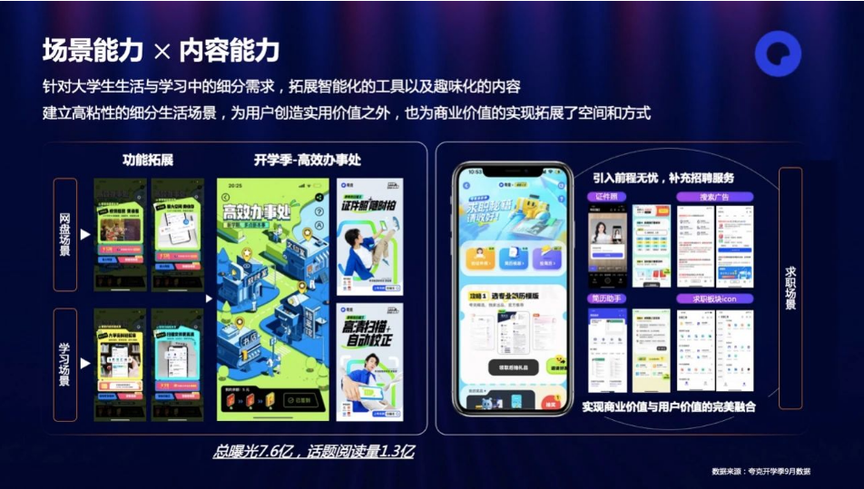 搜索直达页建立了更原生的服务转化链路,覆盖多个行业,形成搜索和信息流之外,第三流量场景。除此之外,平台也通过内容能力与场景能力的结合拓展更为精准的服务流量,夸克APP针对大学生用户生活和学习的需求,以智能化趣味化的功能和内容拓展了很多高粘性的生活场景,为像前程无忧等客户将招聘信息和招聘服务完美的融入到夸克的求职场景中。 搜索直达页建立了更原生的服务转化链路,覆盖多个行业,形成搜索和信息流之外,第三流量场景。除此之外,平台也通过内容能力与场景能力的结合拓展更为精准的服务流量,夸克APP针对大学生用户生活和学习的需求,以智能化趣味化的功能和内容拓展了很多高粘性的生活场景,为像前程无忧等客户将招聘信息和招聘服务完美的融入到夸克的求职场景中。