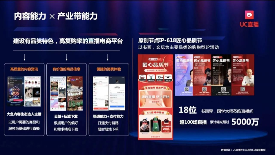 除此之外,今年UC直播与广东四会、广东平洲、江苏宜兴、江西景德镇、北京宋庄、云南西双版纳等多个特色产业带逐步开展深度沟通与合作,协同当地优势产业资源,持续为产业带商家提供开店入驻、直播运营、供应链搭建、售后管理等全流程服务,帮助商家提升直播电商能力。 除此之外,今年UC直播与广东四会、广东平洲、江苏宜兴、江西景德镇、北京宋庄、云南西双版纳等多个特色产业带逐步开展深度沟通与合作,协同当地优势产业资源,持续为产业带商家提供开店入驻、直播运营、供应链搭建、售后管理等全流程服务,帮助商家提升直播电商能力。