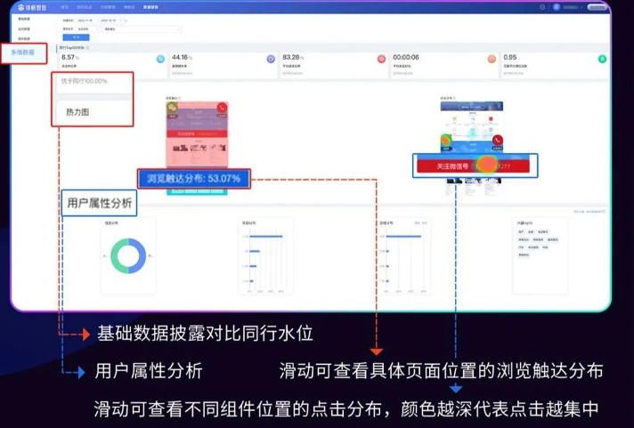 用户属性分析,帮助您更好地了解目标受众。 用户属性分析,帮助您更好地了解目标受众。