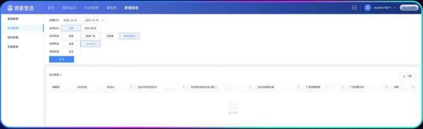 STEP3:【数据报告】-站点数据-类别筛选 STEP3:【数据报告】-站点数据-类别筛选