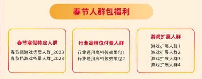 春节人群包福利&假期人群包类型分布