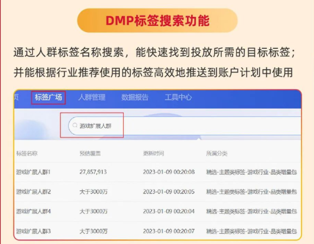DMP标签搜索功能，通过人群标签名称搜索，能快速找到投放所需的目标标签;并能根据行业推荐使用的标签高效地推送到账户计划中使用。