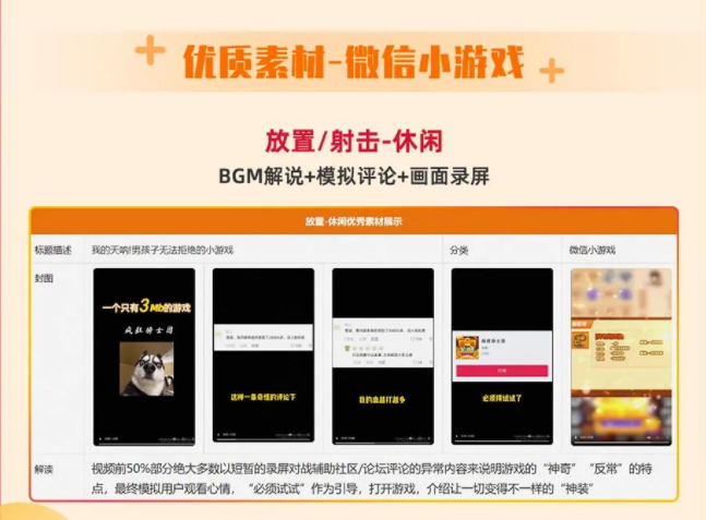 image.png近期大盘APP游戏横竖版视频占比接近1:1，微信小游戏占比竖版:横版=4:1，建议尽量各游戏均能够均衡测试横竖版视频，覆盖更多流量位，同时建议新增Topview样式，显著提升CTR