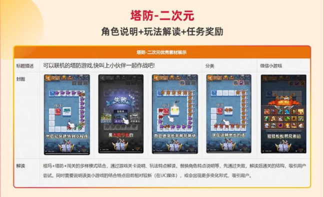 祖玛+塔防+闯关的多样模式结合，通过游戏关卡说明、玩法特点解读，替换角色特点说明等，先通过失败，解读后通关的结构，吸引用户尝试。同时需要说明该类小游戏的结合特点目前相对较新(在UC媒体)，或会出现更多变化形式，吸引用户。