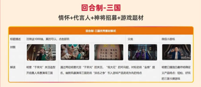 明星“于荣光”美羽造型，通过两位明星代言“于荣光”的美羽，“倪大红” 的司马部，对标武将“金榜”提开启真人场晨演峰三国名，脑状风的演绎三国武将“排名之争”引入游戏产品武将为先的特点。
