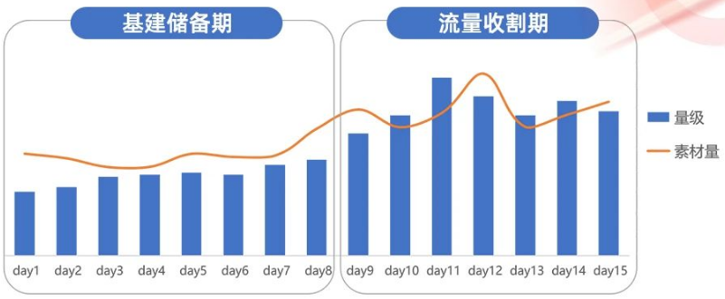 小说行业基建策略