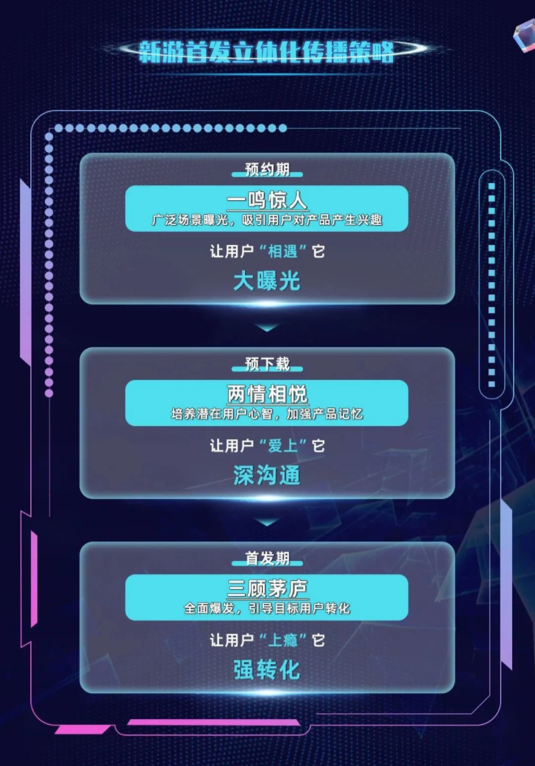 新游首发立体化传理等收 新游首发立体化传理等收
