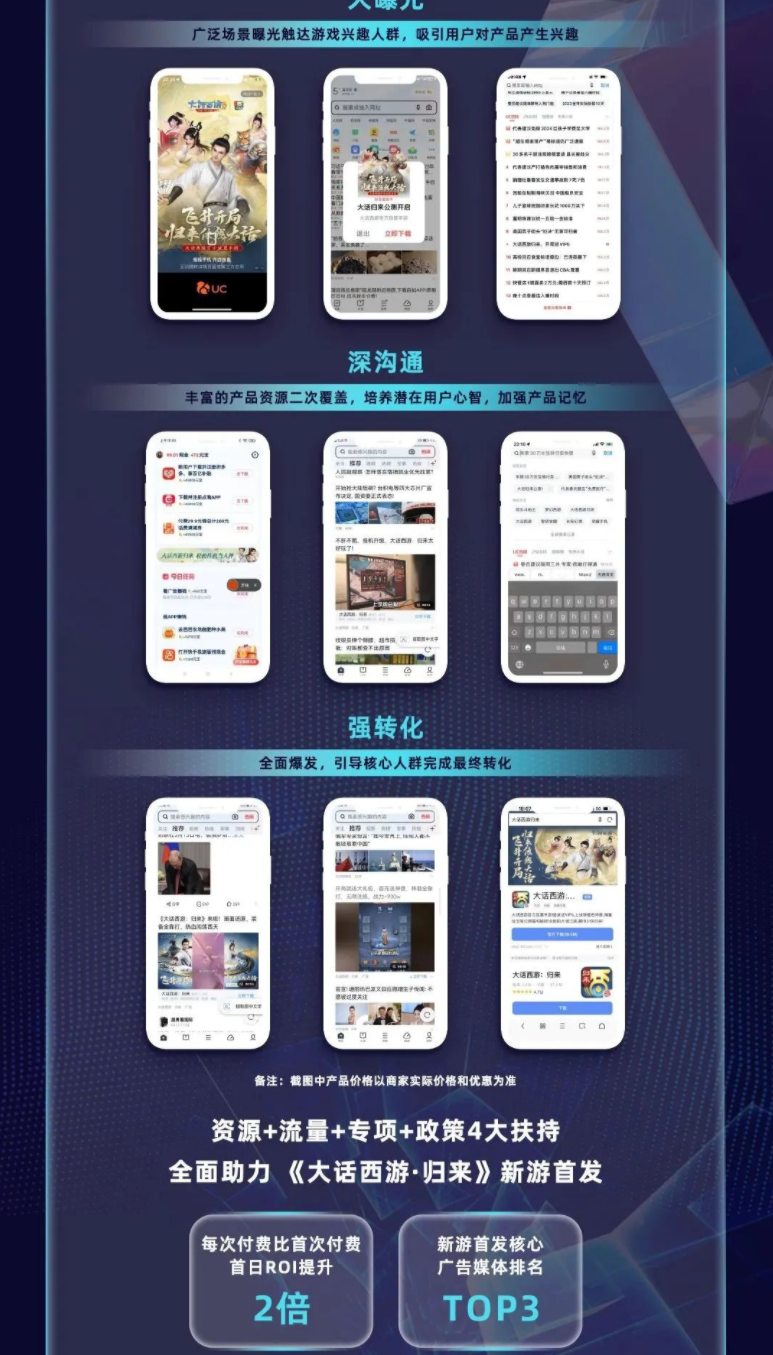 广泛场景曝光触达游戏兴趣人群,吸引用户对产品产生兴趣 广泛场景曝光触达游戏兴趣人群,吸引用户对产品产生兴趣
