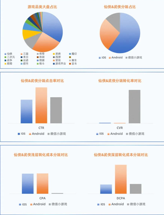 也提供了起量计划的操作实演及投放优化节奏实例 也提供了起量计划的操作实演及投放优化节奏实例