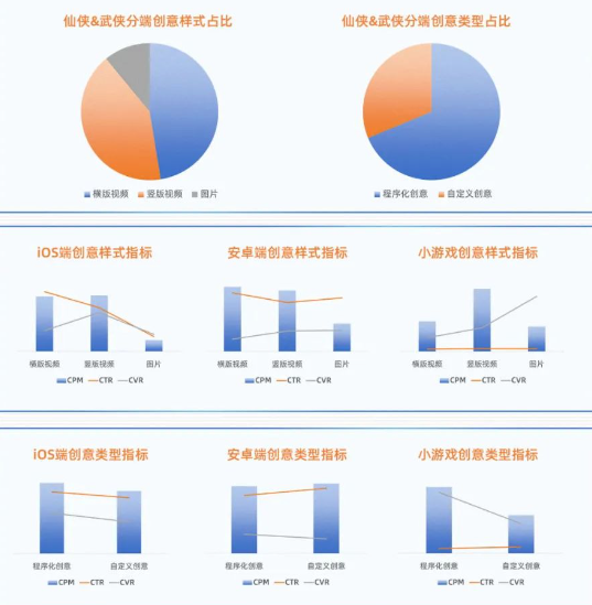 仙侠/武侠游戏创意样式洞察 仙侠/武侠游戏创意样式洞察