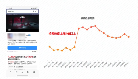 品牌声量全面提升