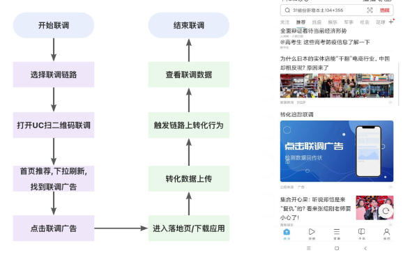 同时也提高了联调效率 同时也提高了联调效率