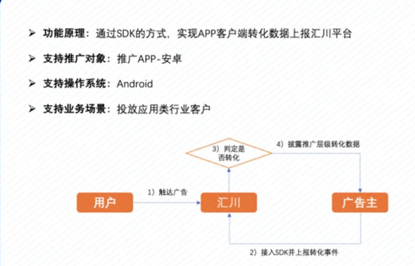 UC广告平台就需要支持SDK方式的转化归因模型 UC广告平台就需要支持SDK方式的转化归因模型