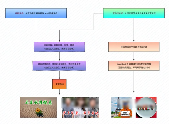 意向图文类流程 意向图文类流程