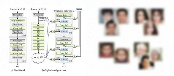 GAN 结构及生成人脸的效果展示 GAN 结构及生成人脸的效果展示