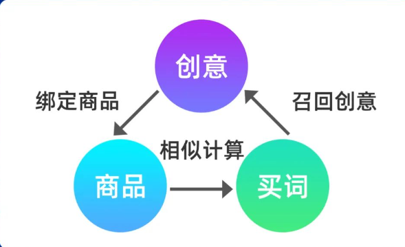 可以更容易地吸引消费者的注意力,促进购买行为 可以更容易地吸引消费者的注意力,促进购买行为