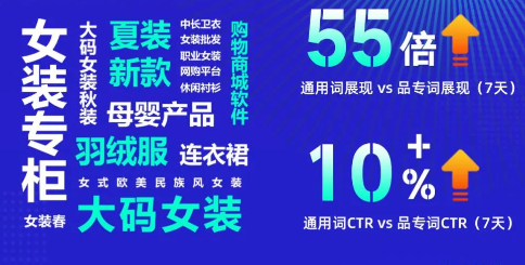 触发词