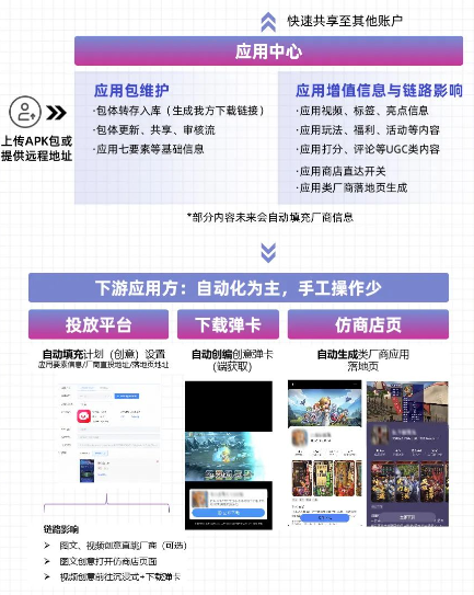 客户视角 客户视角
