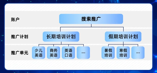 商业系统的ID体系 商业系统的ID体系