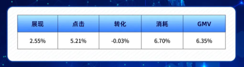 计划表达策略效果 计划表达策略效果