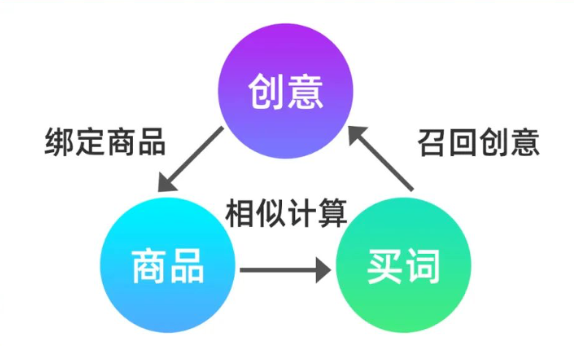 有效解决了电商客户流量获取与转化提升的问题 有效解决了电商客户流量获取与转化提升的问题