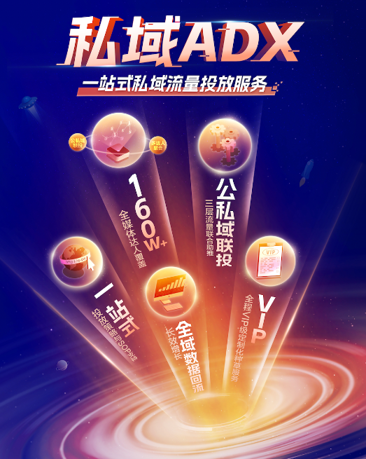 UC广告私域投放 UC广告私域投放