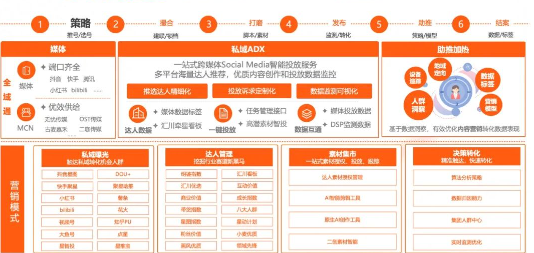 UC广告一站 UC广告一站