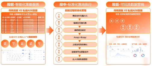 UC广告VIP UC广告VIP