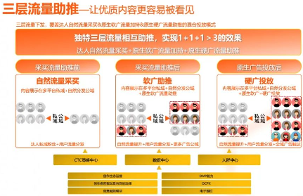 UC广告3层流量 UC广告3层流量